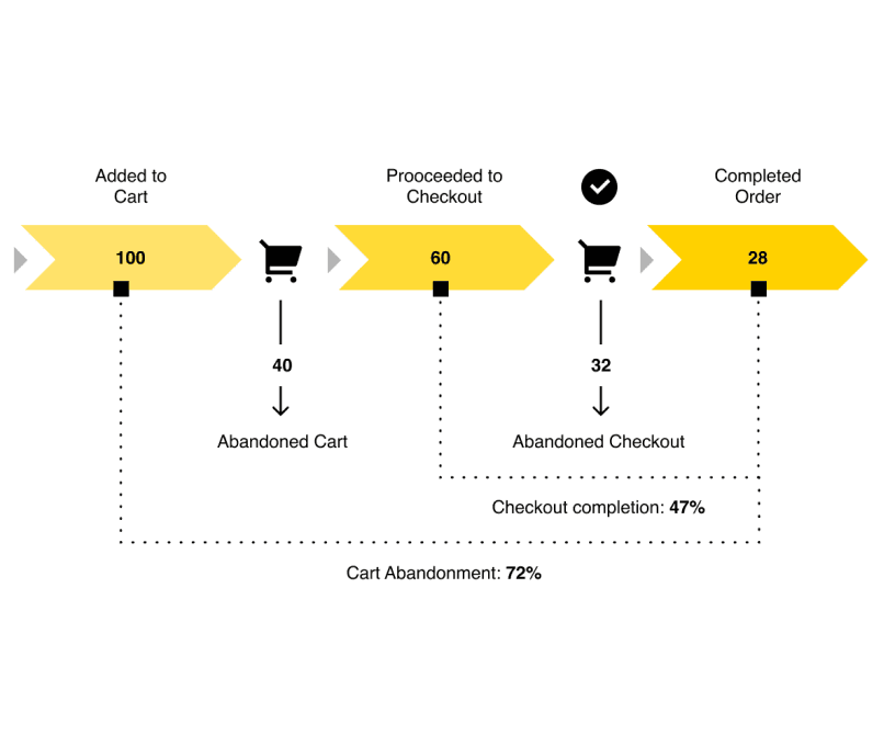 Composable Checkout Image 1.png