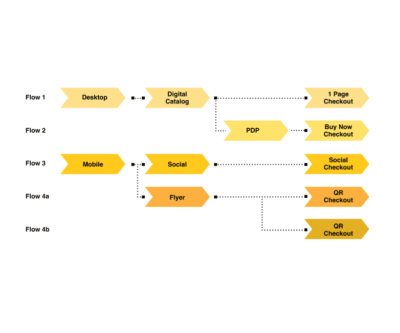 Composable Checkout Image 4.png